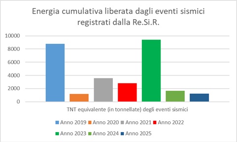 Eventi_complessivo