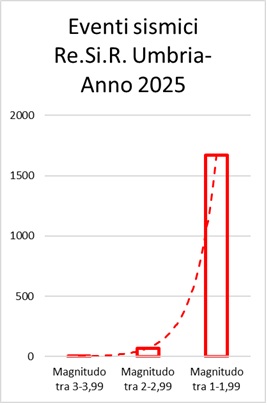 Eventi_Magnitudo2024