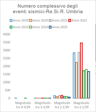 EventiSismici_Complessivi