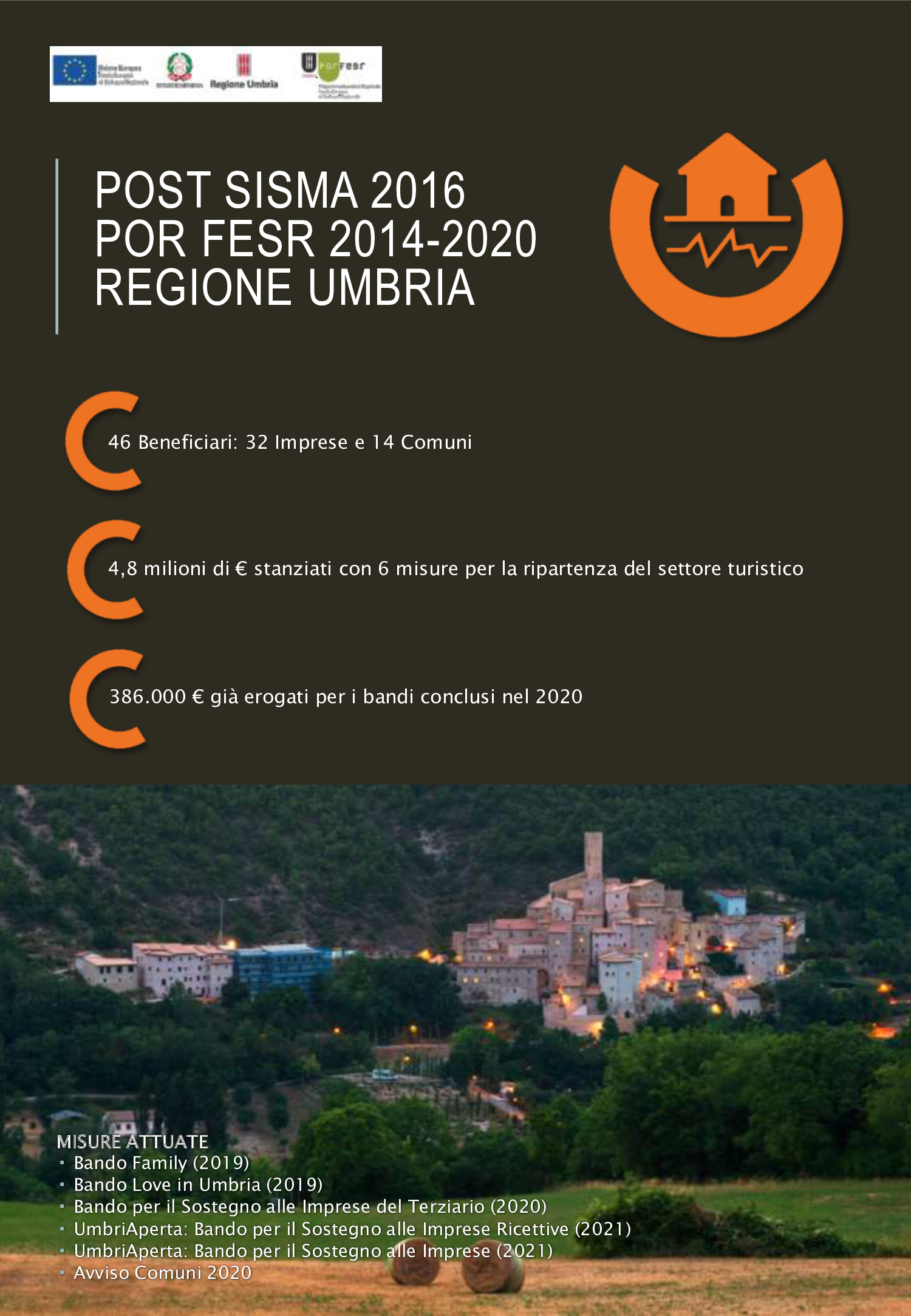 Dal sisma 2016 alla ricostruzione - L'Umbria in un approfondimento dell'Agenzia per la Coesione Territoriale