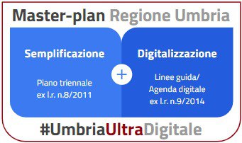 Logo Master-plan Regione Umbria Semplificazione Agenda digitale