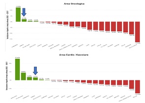 rapporto Agenas tempi attesa interventi chirurgici